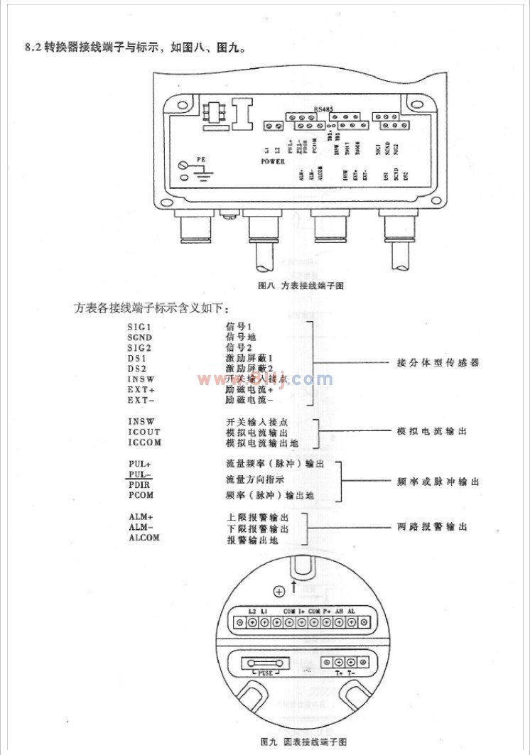 电磁流量计转换器接线端子与标示说明书图