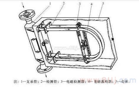 智能质量流量计原理