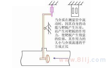 靶式流量计