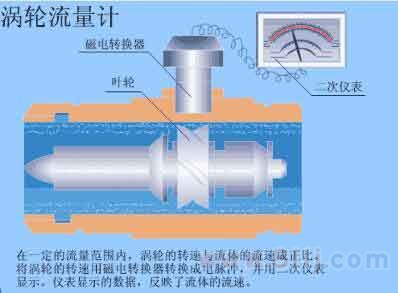 涡轮流量计量表原理图文