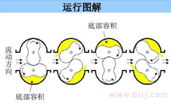 智能双转子流量计原理