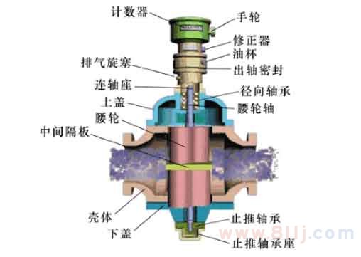 智能腰轮流量计原理