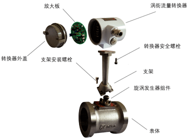 DN150涡街流量计结构