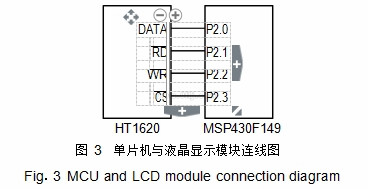 图 3	单片机与液晶显现模块连线图