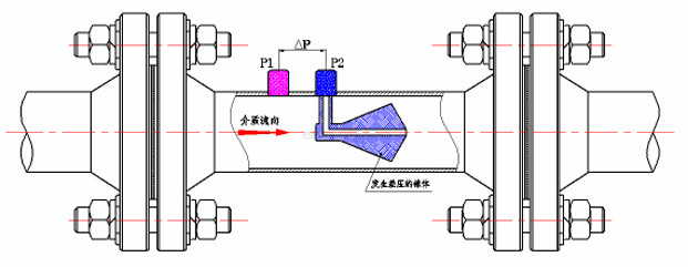 V锥流量计工作原理