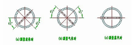 德尔塔巴流量计均速管安装位置偏差图