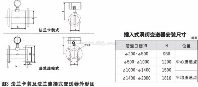 高温蒸汽流量计