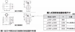 高温蒸汽流量计量表