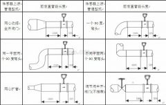 高压蒸汽流量计量表