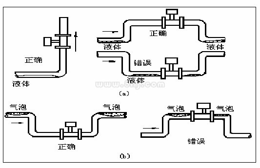 锅炉蒸汽流量计