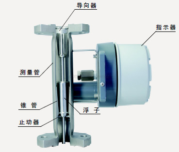 防爆型金属管浮子流量计 