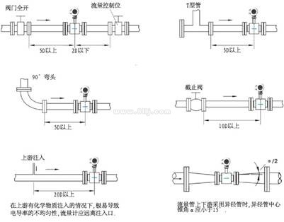 泥浆流量计安装示意图