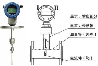 靶式流量计