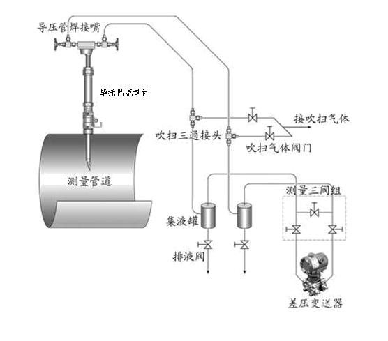 流量计直管段要求