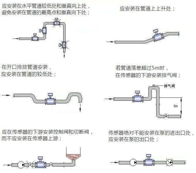 一体式电磁流量计安装位置选择