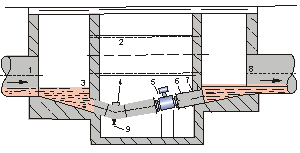 测量井中电磁流量计安装位置
