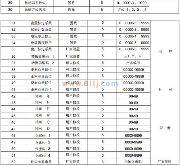 电磁流量计转换器参数设置菜单一览表二