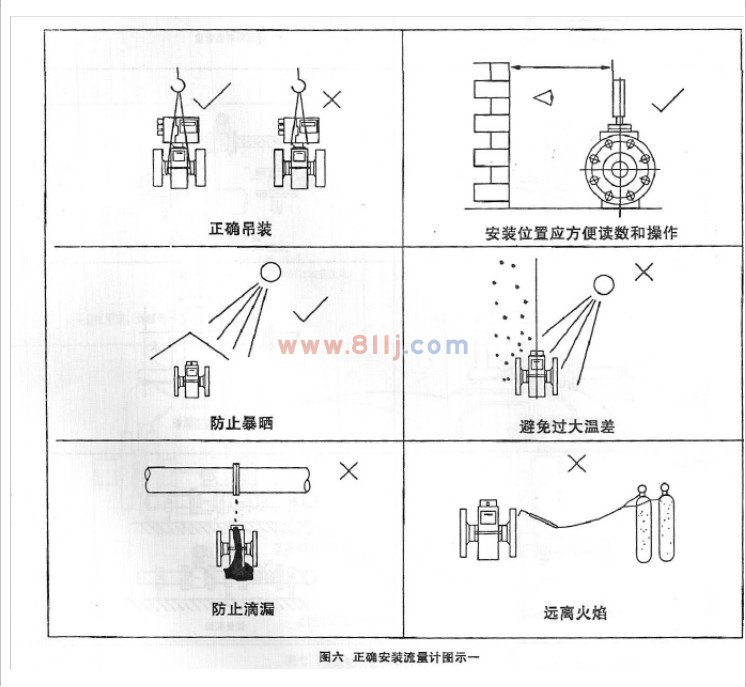 电磁流量计安装说明图一