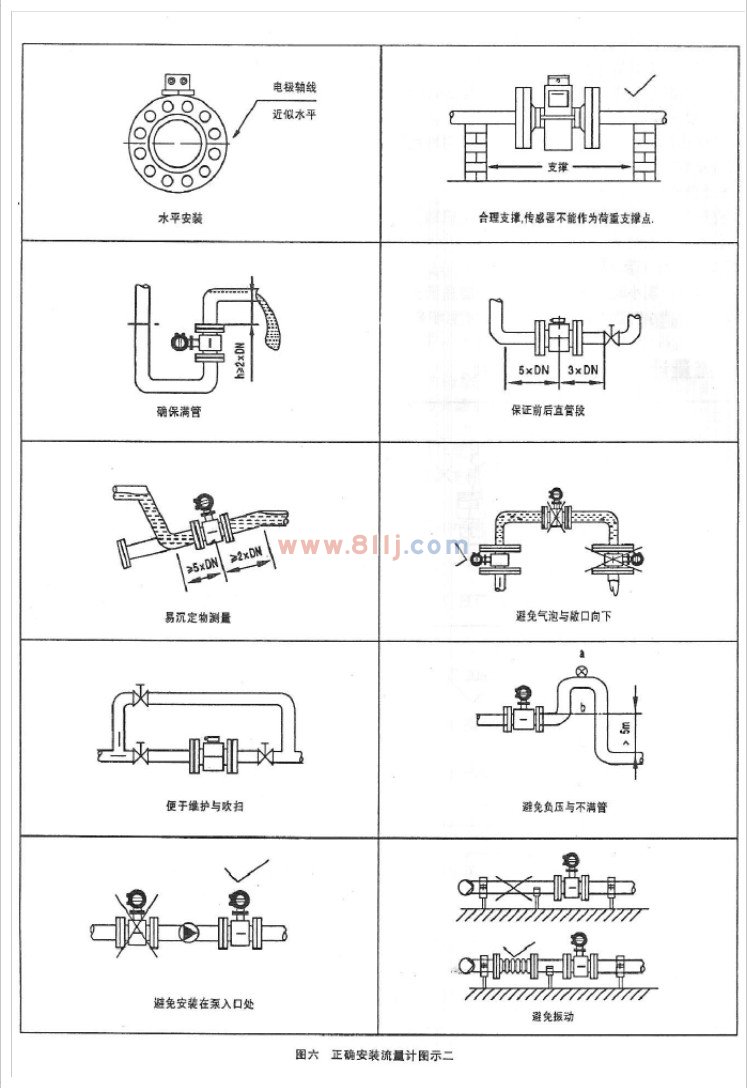 电磁流量计安装说明图二