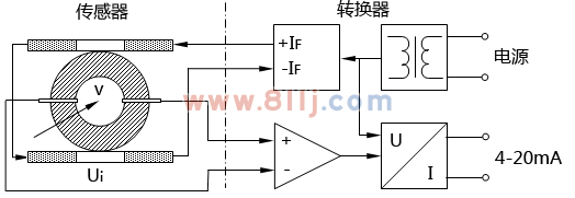 电磁流量计的基本结构由传感器、转换器组成