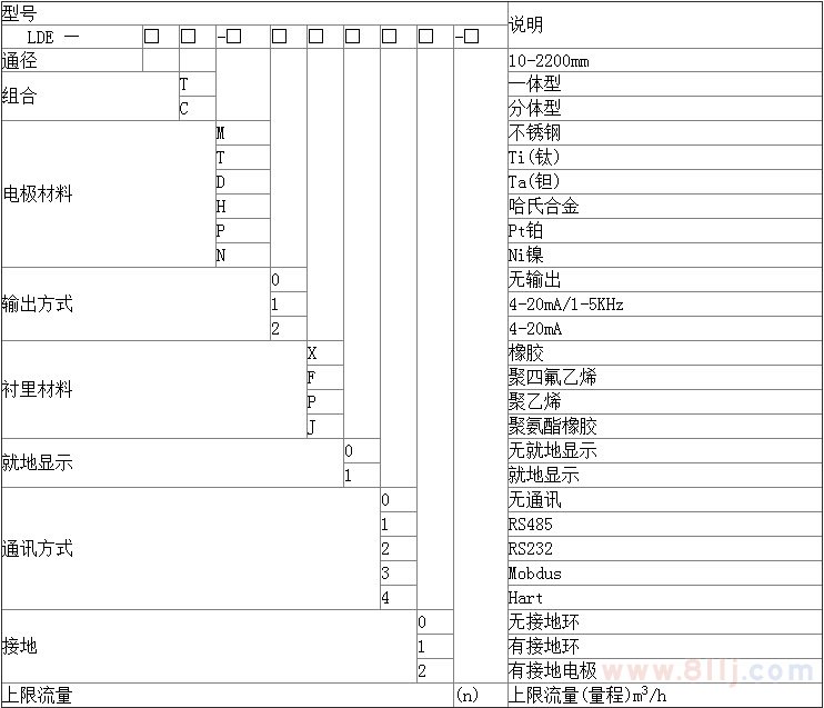 高压电磁流量计的口径对应表