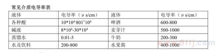 流量计管道常见介质电导率表