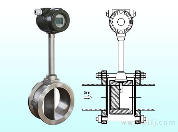 涡街流量计lugb