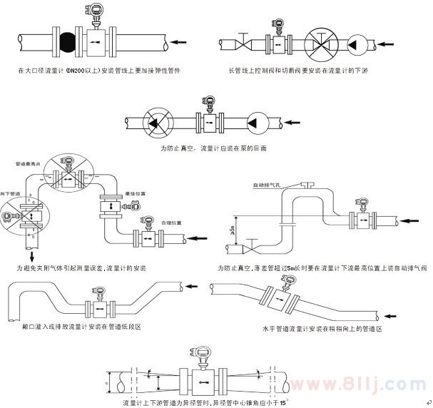 高温气体流量计安装位置规范图