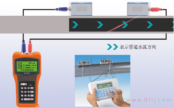 超声波便携式流量计