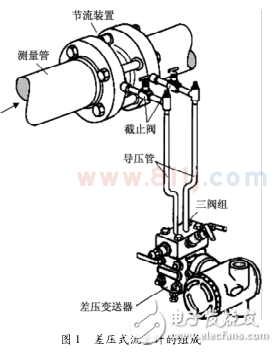 差压式流量计的工作原理