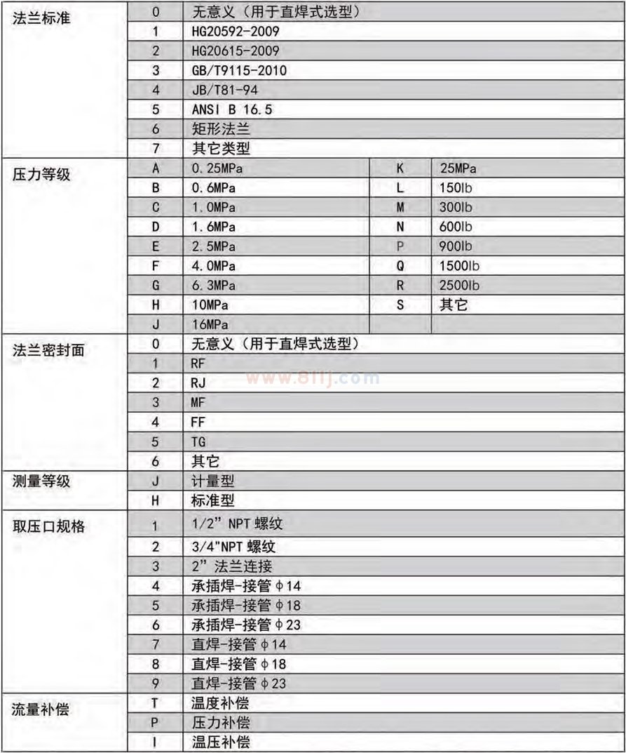 多孔流量计选型代码表