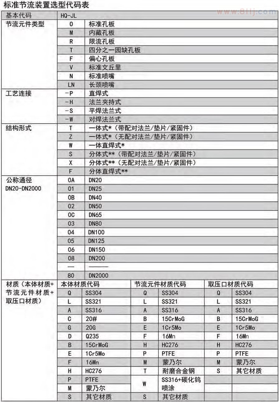 多孔流量计选型代码表