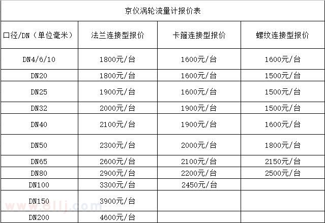 涡轮流量计报价表