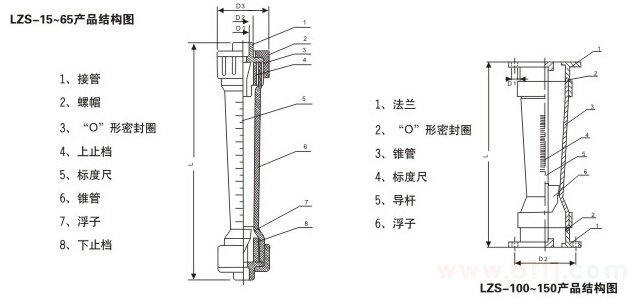 LZS塑料管转子流量计的产品结构图