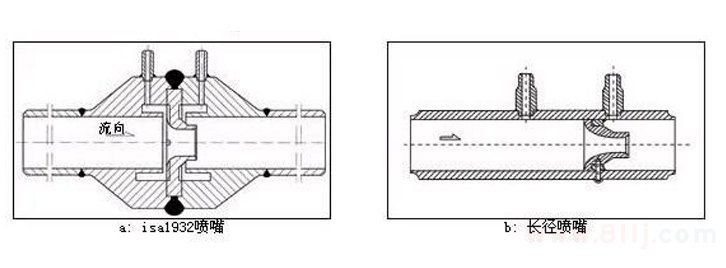 喷嘴流量计分类（标准喷嘴与长径喷嘴）