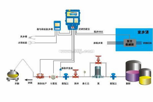 电磁流量计量表在现场故障如何排查？